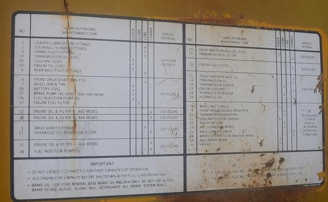 Image of Ford A64 equipment image 4