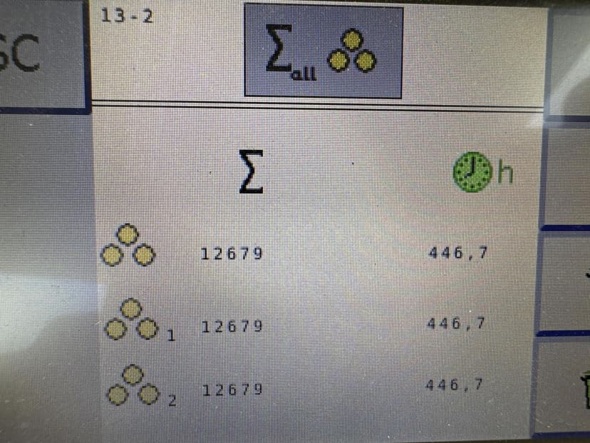 test
