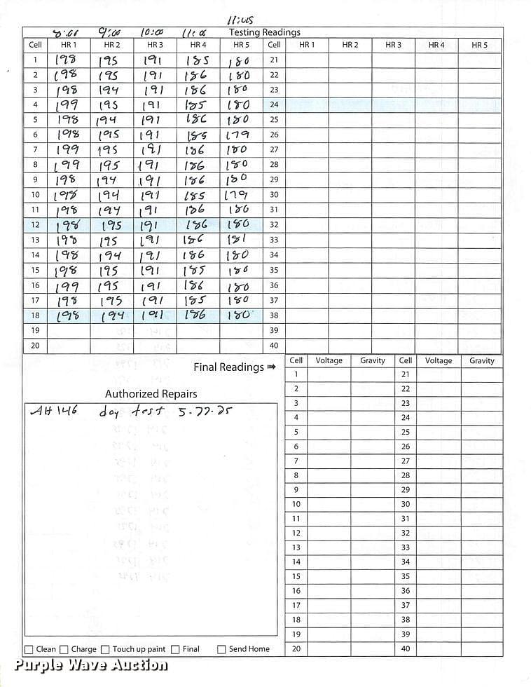 test