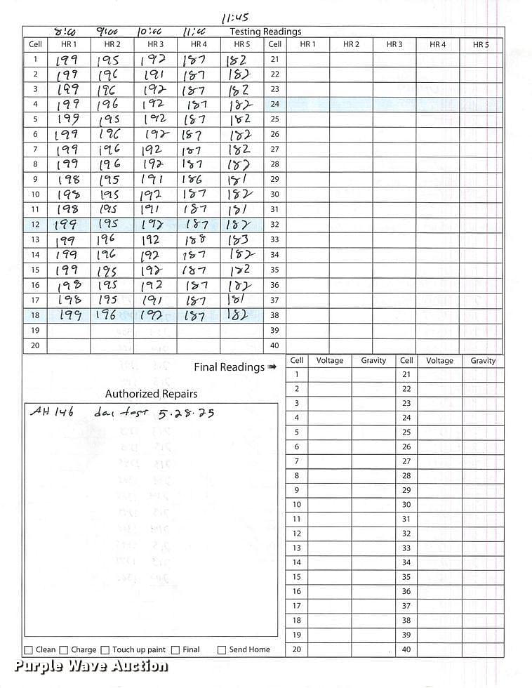 test