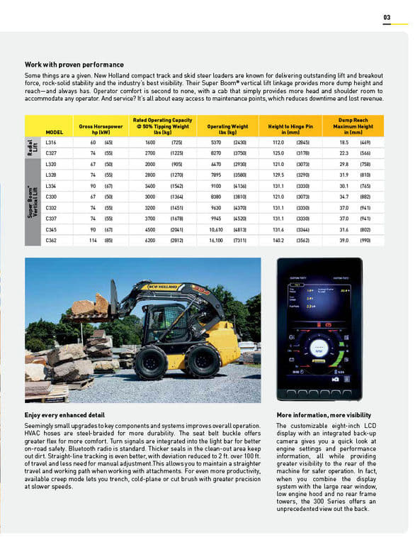Image of New Holland L320 equipment image 3