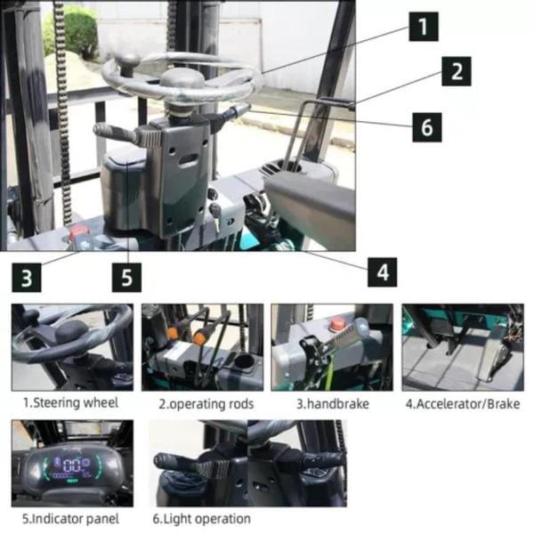 Image of Digmaster DM-F20 equipment image 3